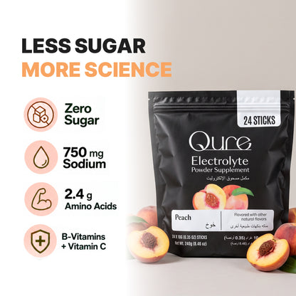 Qure Electrolyte Sticks